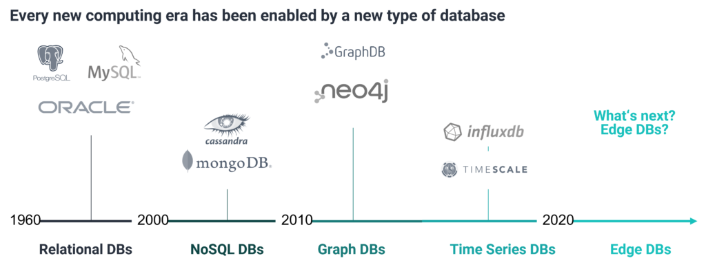 databases-time-history