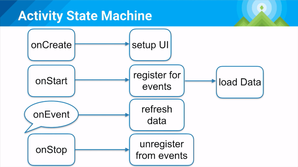 Android Architecture With Eventbus Open Source By Greenrobot Android Architecture With Eventbus Open Source By Greenrobot